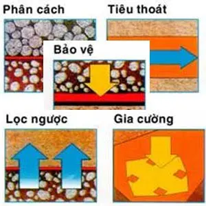 Chức năng vải địa trồng cây